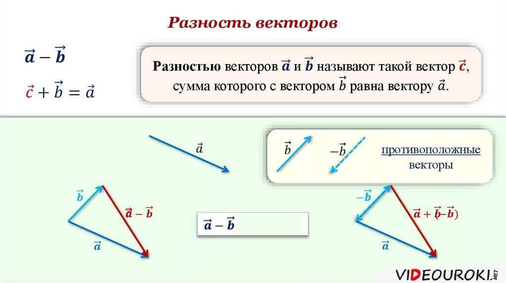 Разность векторов параллелограмма. Правило параллелограмма вычитания двух векторов. Правило треугольника векторы вычитание. Разность векторов методом треугольника.