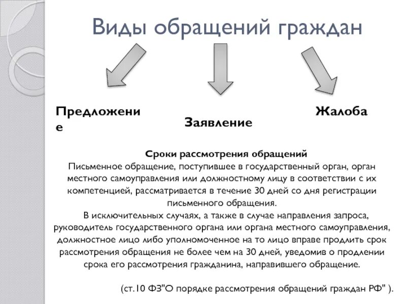 Форма обращений граждан жалоба. Жалоба как вид обращения граждан виды. Порядок и сроки рассмотрения заявлений, предложений и жалоб граждан.. Чем отличается обращение от заявления. Предложение заявление жалоба.