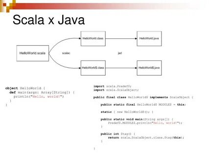 Java scala