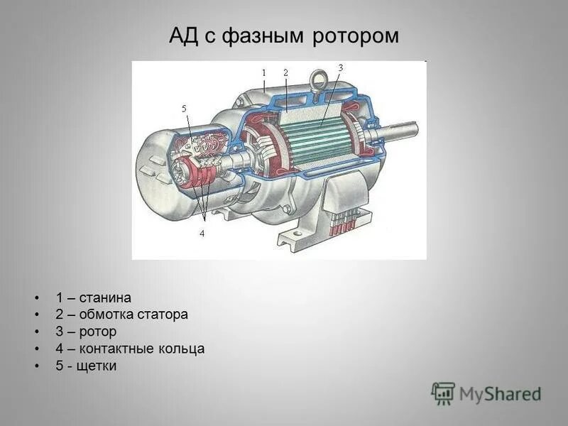 Асинхронный двигатель короткого замыкания. Асинхронный электродвигатель с фазным ротором. Ротор электродвигателя АЭ-92-4. Двигатель с фазным ротором на 630квт. Кольца для электродвигателя с фазным ротором 200 КВТ.