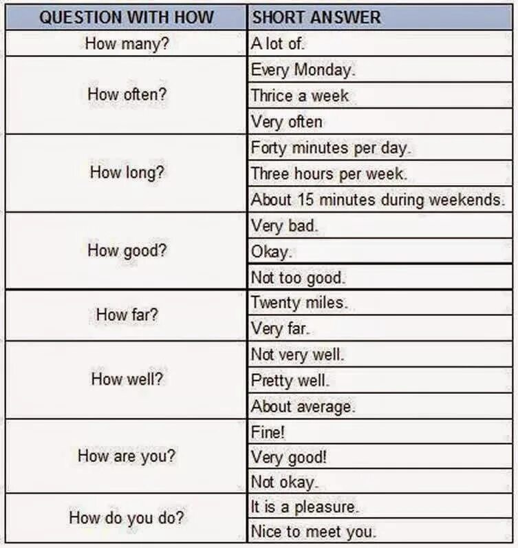 Вопрос к often. Вопросы с how far. Вопросы с how often. Вопросы с how long на английском. How questions.