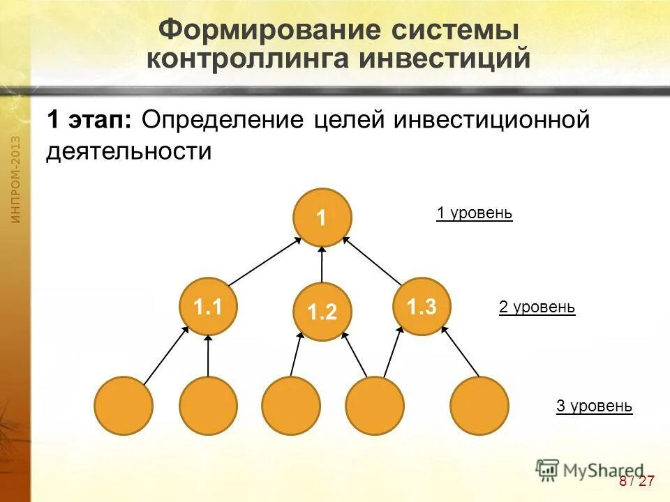 этапы развития информационных систем?. этапы формирования понятий у школьников. определение этапа развития системы. этапы эволюции управленческих систем. история развития информационных систем.