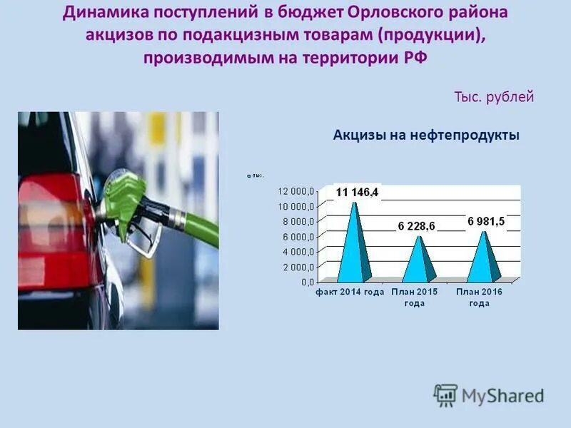 подакцизные нефтепродукты