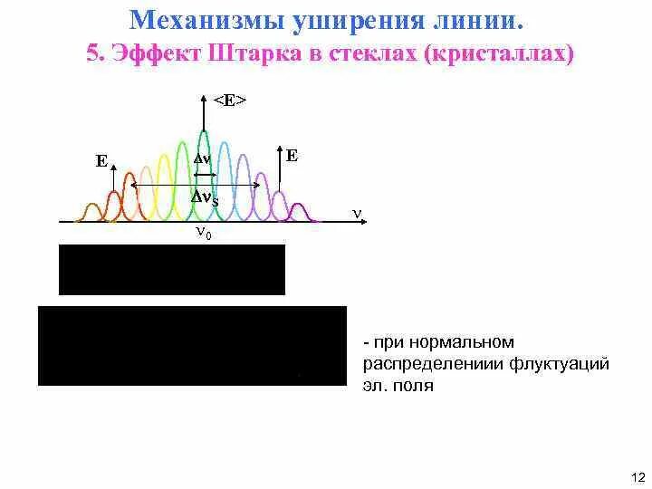 Эффект штарка кратко. Эффект штарка квантовая механика. Эффект штарка формула. Эффект штарка картинка. Эффект штарка квантовая механика.