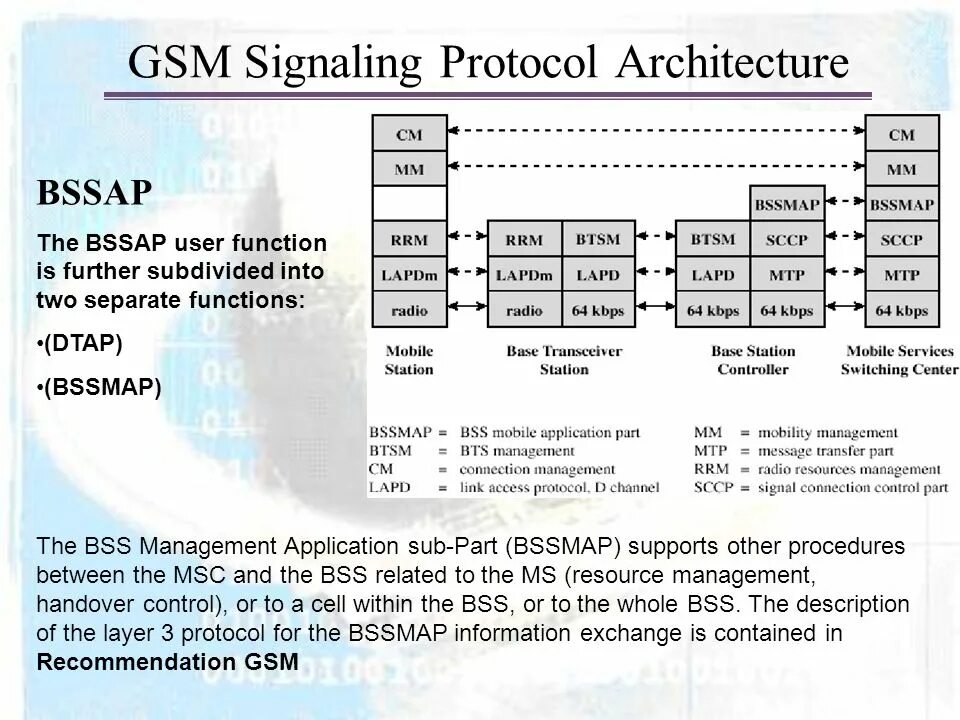 Протокола signal. Gsm протокол. протокол sccp. протокол signal. протокол gsm связи.