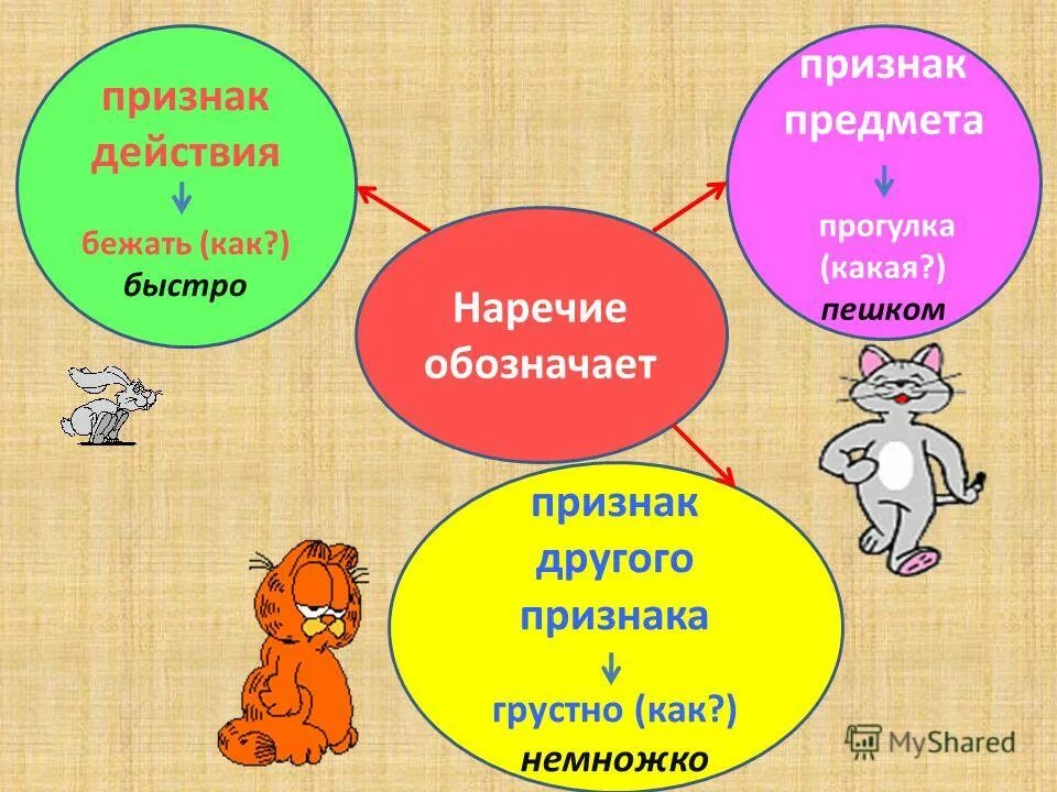 Гуляем какое лицо. Наречие обозначает признак предмета. Признак действия и признак признака наречие. Признак действия признак признака признак предмета.