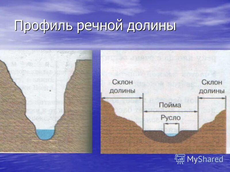 практическое русло