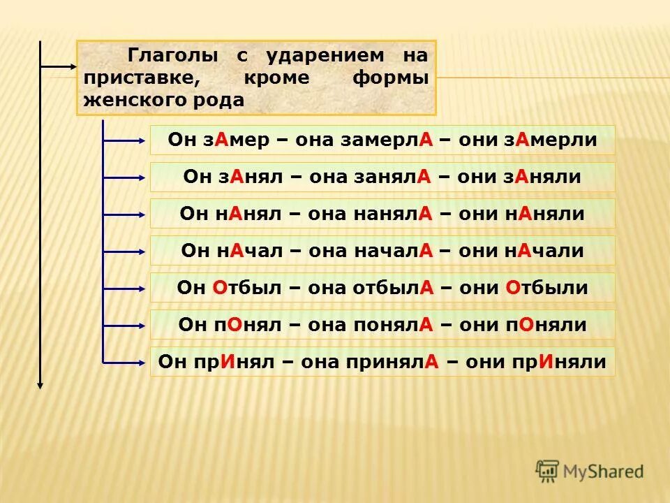 Глаголы на букву и с приставками