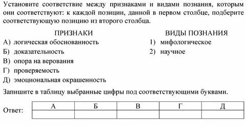 Установить соответствие между обозначением и наименованием схемы - TouristMaps.r