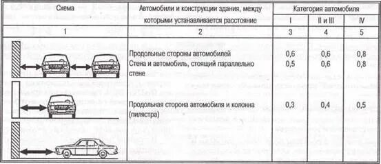 Стороны автомобиля как определить лево. Продольная сторона автомобиля. продольная в\ авто это.