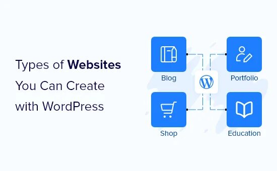 Types of websites. Types wordpress