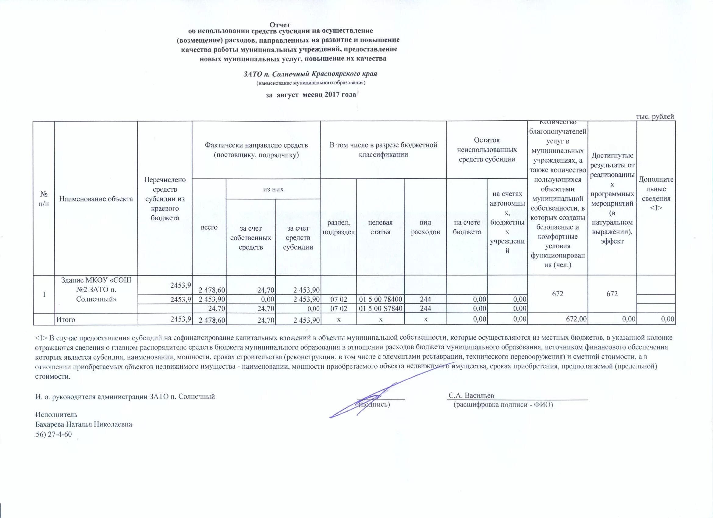 Не введена информация о расходах. Отчет о расходах источником которых является субсидия. Отчет об использовании средств субсидии. Отчет о расходовании средств субсидии. Отчет о расходах источником финансового обеспечения.