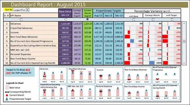 Kpi uz. Дашборд KPI. KPI что это. KPI график. KPI схема.