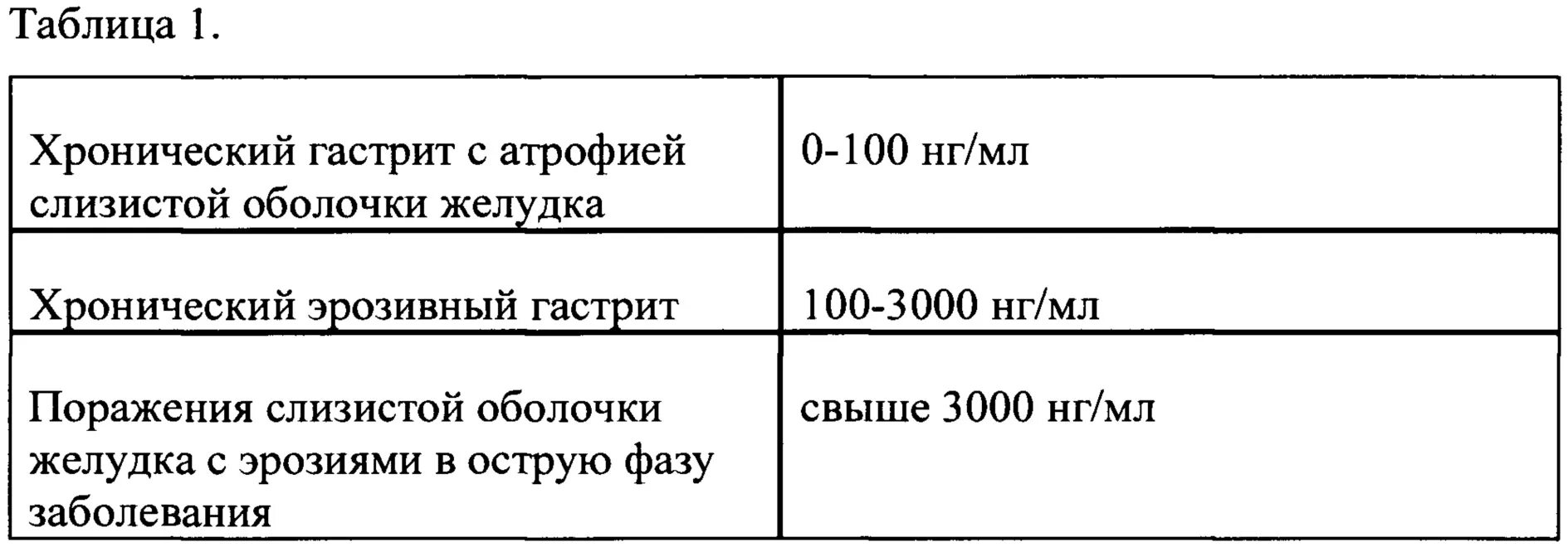 Кальпротектин в кале повышен у взрослого причины. Исследование уровня кальпротектина в Кале норма. Фекальный кальпротектин. Показатели анализа кальпротектин фекальный. Фекальный кальпротектин показатели нормы.