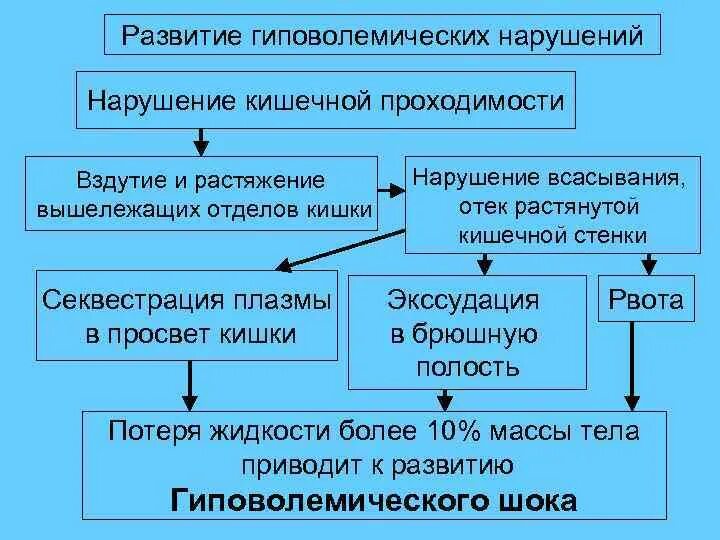 Слабительное при кишечной непроходимости. Слабительные препараты при кишечной непроходимости. Субкомпенсированное нарушение кишечной проходимости. При кишечной непроходимости помогают слабительные.