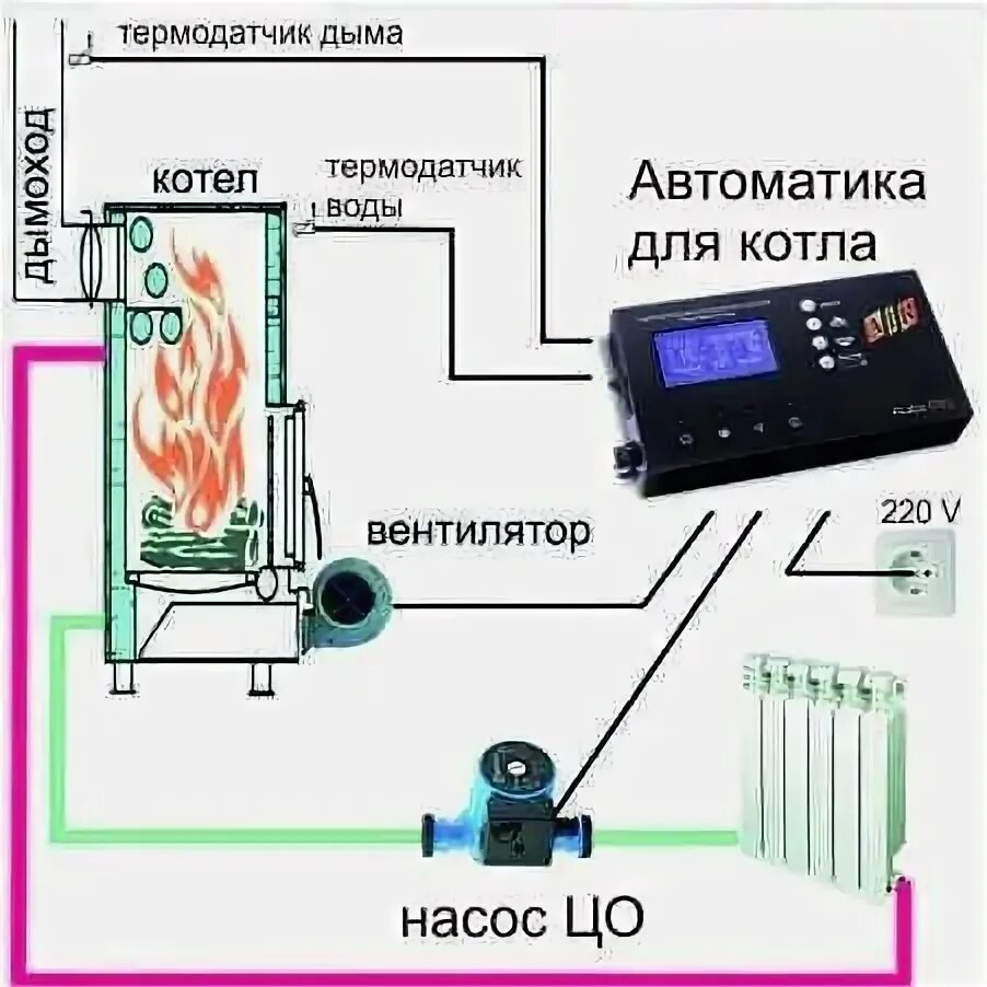 Схема подключения автоматики к твердотопливному котлу. Контроллер горения для твердотопливного котла. Автоматика для котла на твердом топливе своими руками. Автоматика управления насосом твердотопливного котла.