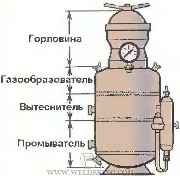 На каком минимальном расстоянии ацетиленовых генераторов