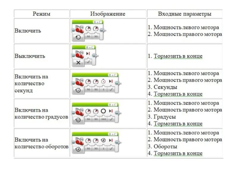 К каким портам подключаются моторы. Блоки программирования ev3.