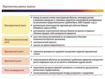 Риски потребительского кредита