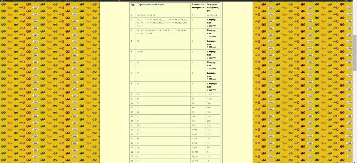 русское лото 2021. национальная лотерея мечталлион. проверить тираж 16 января. проверка лотереи мечталлион. розыгрышные билеты.
