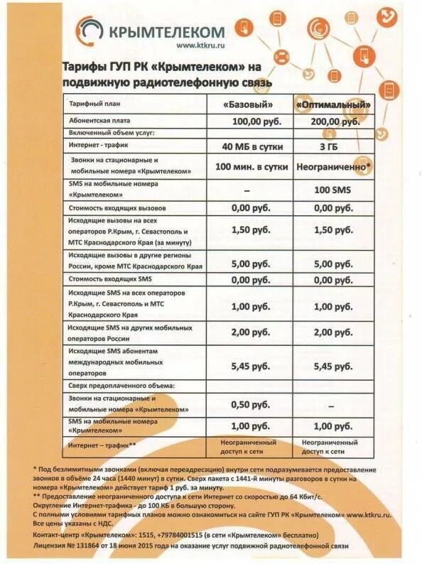 Как узнать тариф оператора. Крымтелеком. к-телеком крым тарифы. крымтелеком тарифы интернет. номер оператора крымтелеком.