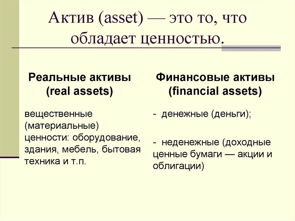 Два актива. Акив. Активы это. АССЕТ. Активы это в обществознании.