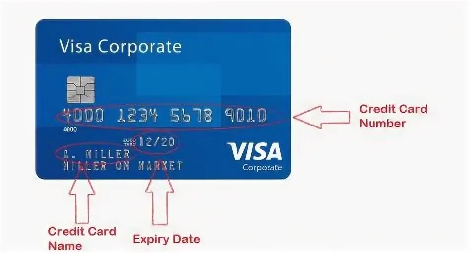 Card date