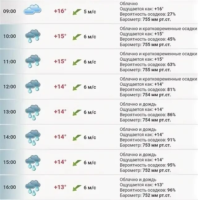 Хабаровск погода на неделю 14 дней. Погода в Хабаровске на неделю точный. Погода в Хабаровске на 14 дней точный. Погода Хабаровск на неделю 10.