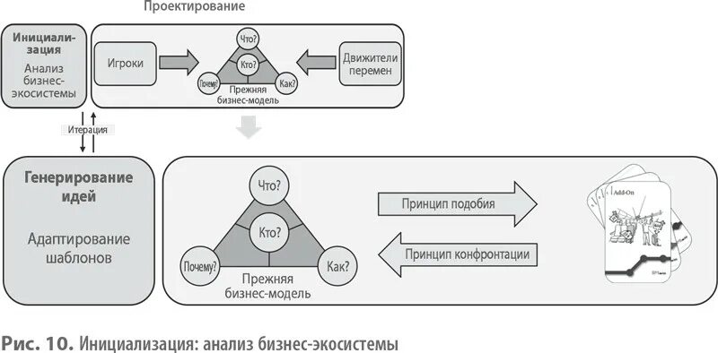 Формирование бизнес модели. Канва бизнес-модели. Бизнес модель проекта. Проектные бизнес модели. Структура бизнес модели.
