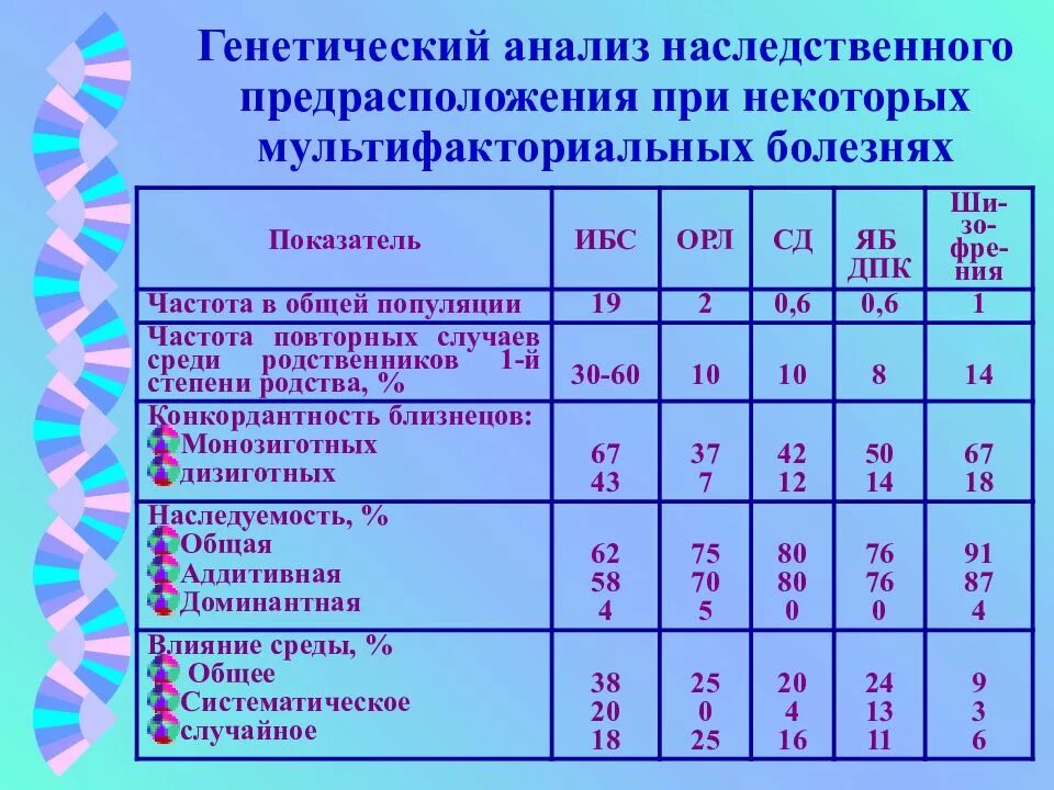 Анализ на генетику ребенку. Анализ генетика. Анализ на генетические заболевания. Анализ на наследственные заболевания. Анализ на генетическую предрасположенность.