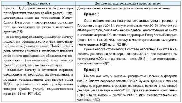 Пояснения вычеты ндс. Налоговые вычеты НДС. Вычет по НДС пример. Что значит принять НДС К вычету.