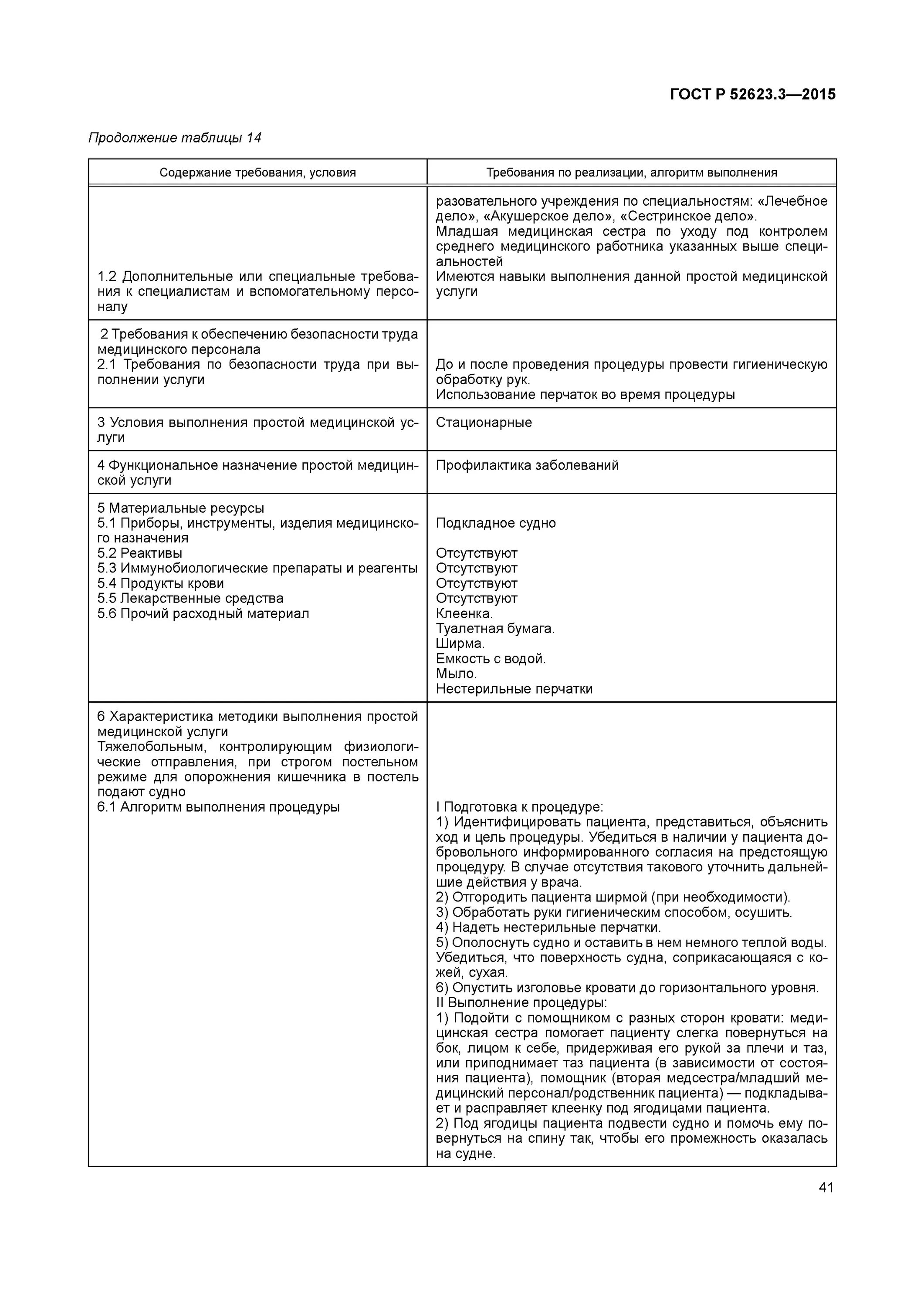 Гост простые медицинские услуги. ГОСТ Р 52623.3-2015 технологии. Стандарты проведения медицинских манипуляций. Алгоритм выполнения простой медицинской услуги. Технология выполнения простых медицинских услуг.