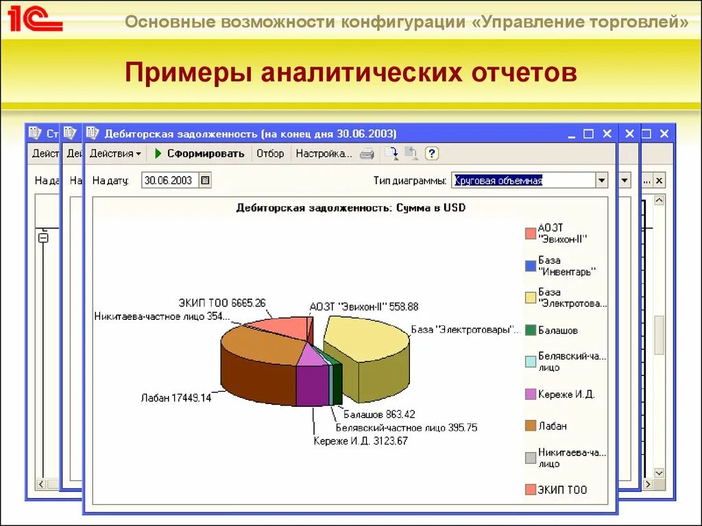 Тема аналитического отчета. Аналитический отчет пример. Аналитические отчеты в 1с. Примеры аналитических отчетов в торговле. Презентация отчет.