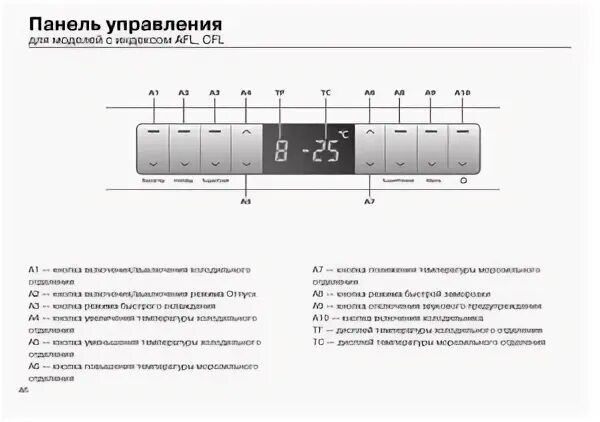 Панель управления haier. Модуль управления холодильника haier cfl633cx. холодильник haier cfl633cx панель управления. холодильник haier cfl633cs. холодильник хайер cfl633cx инструкция.