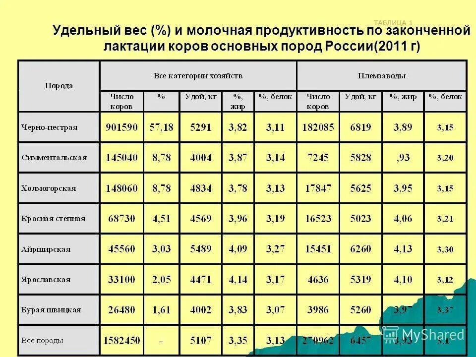 Удельный вес таблица. Удельный вес и плотность. Плотность по удельному весу. Удельный вес металла формула. Вес g 1