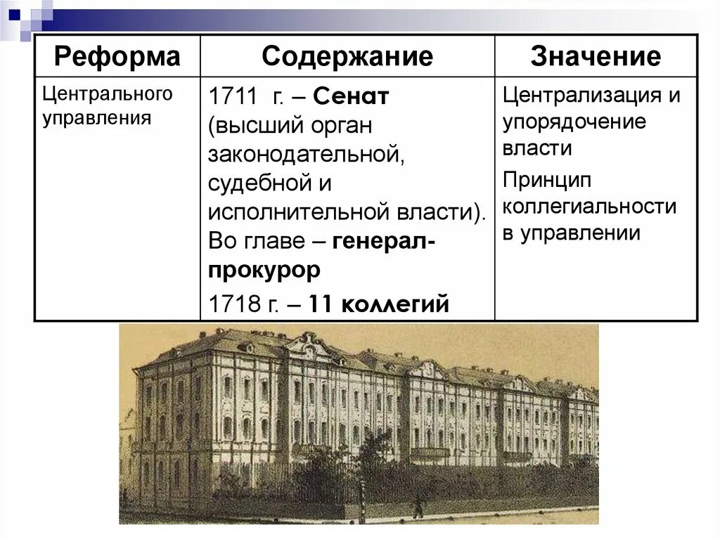 Первое учреждение петра 1