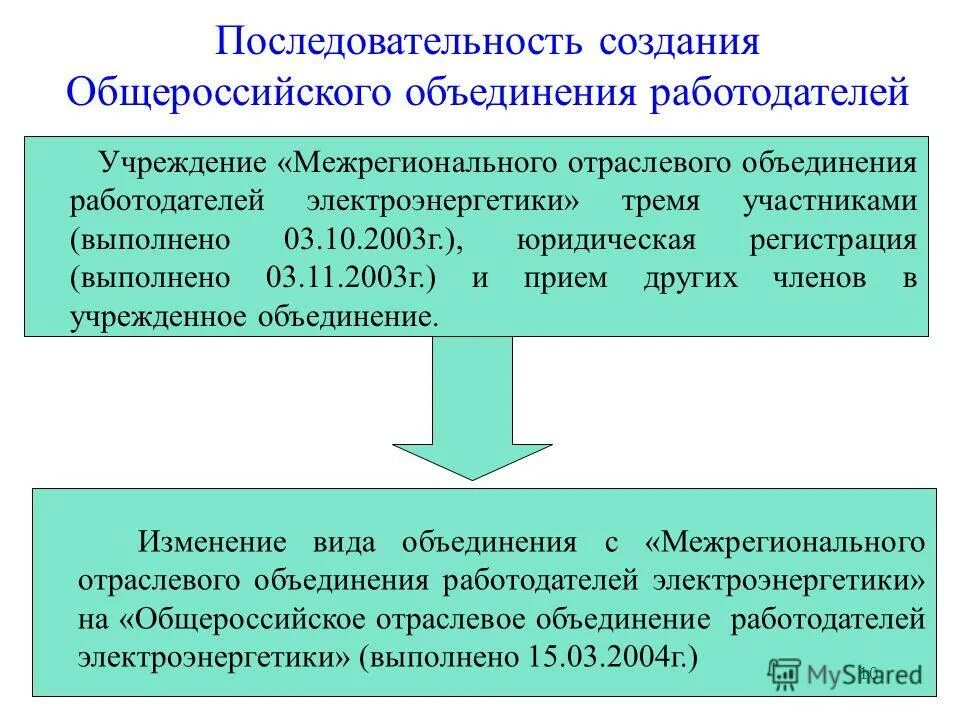 Цель объединения работодателей. Отраслевые объединения работников. Российская трехсторонняя комиссия структура. Объединение работодателей. Общероссийское объединение работодателей.
