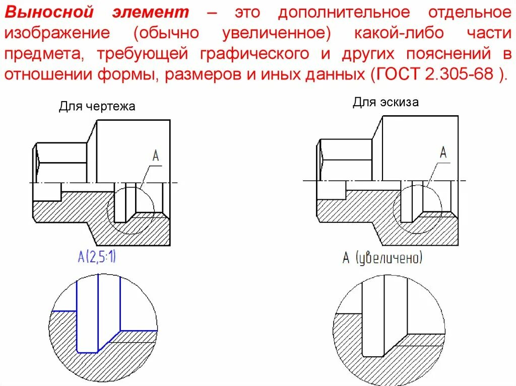 Обозначение выносного элемента. Увеличение выносной элемент чертеж. Вынос отдельного элемента на чертеже. Как оформлять выносные элементы. Отдельный отверстие