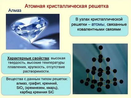 Свойства атомной и ионной кристаллической решетки