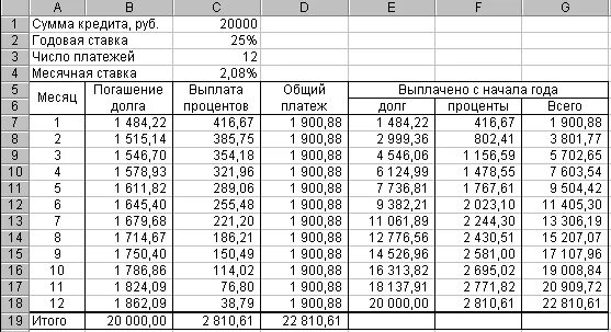 Годовые пятерки. Таблица платежей по займу. Таблица платежей и процентов. Таблица расчета кредита. Кредит сколько процентов годовых.