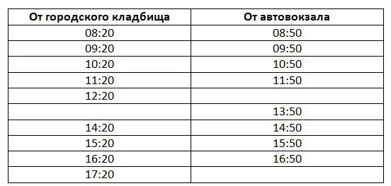 Расписание автобусов 24 дзержинск. Марка бетона м250, класс бетона в-20. В20 марка бетона прочность. Марка бетона м350 соответствует классу. В12 5 марка бетона.