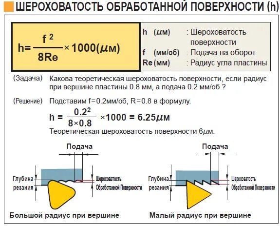 Подача расчет. Формулы для токарной обработки. формула расчёта скорости резания при токарной обработке. режимы резания для токарной обработки формулы. расчет токарной обработки формулы.