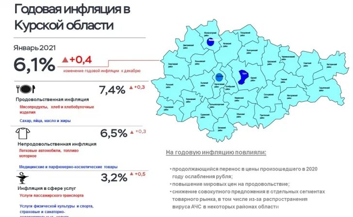 Инфляция Курской области. Курская область инфляция 2022. Ежегодная область. Результаты выборов в курской области