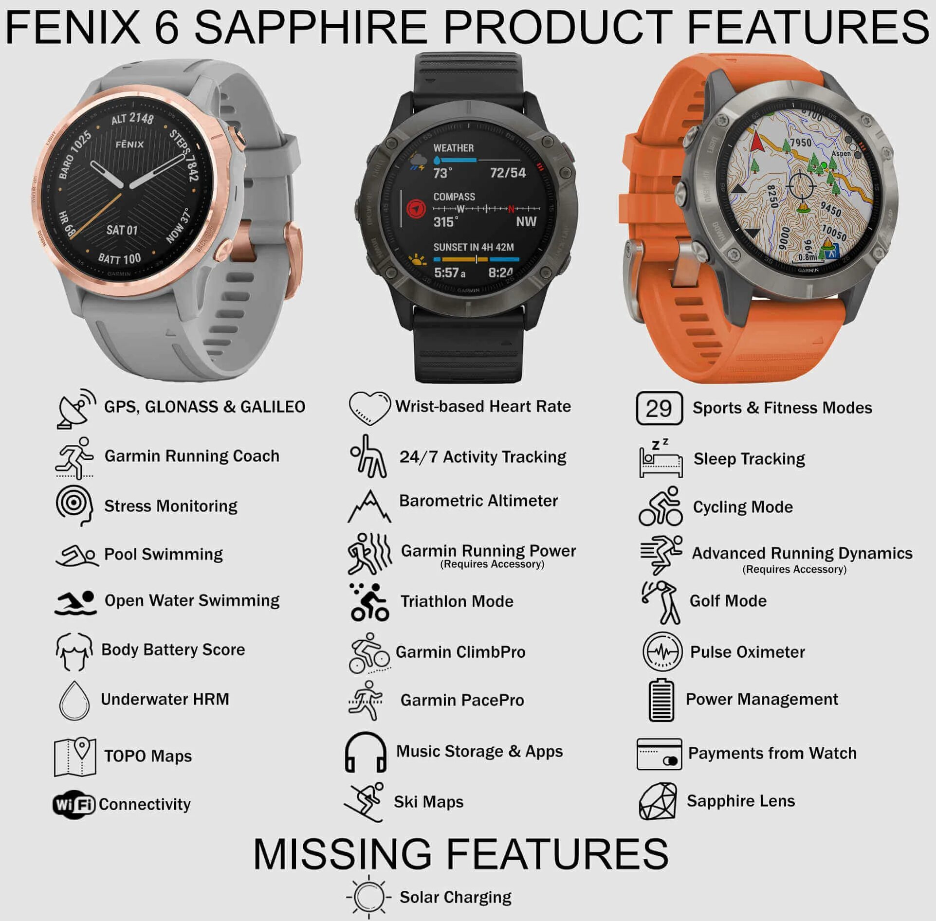 Гармин Феникс 6s. Вся линейка Гармин Феникс 6. Garmin Fenix 6 или 6x. Часы Гармин Феникс 7. Что значит сопоставьте watch call на часах