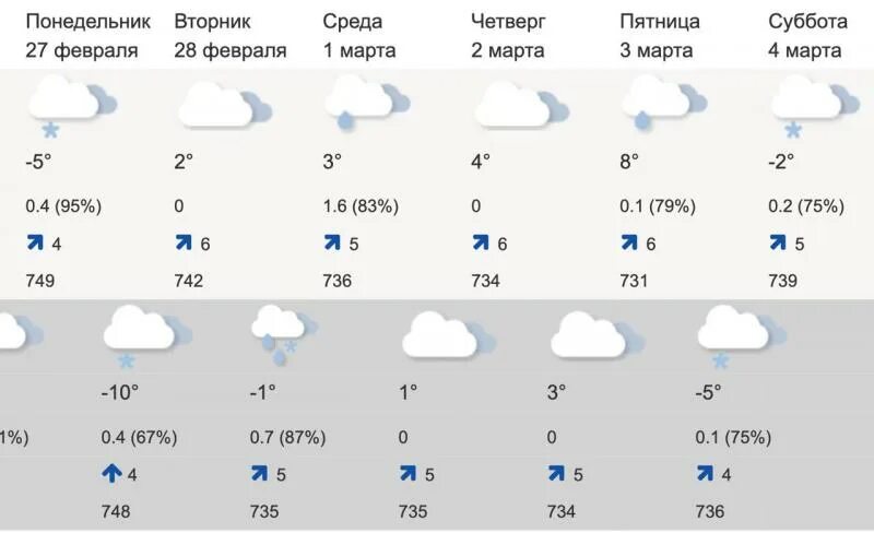 Погода на март в красноярском крае. Погода на сегодня. Погода в Красноярске на март. Температура в марте.