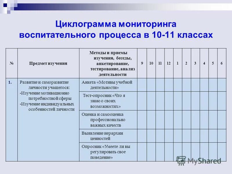 Личностно-ориентированный подход в образовании. Критерии оценки эффективности воспитательного процесса. Цель программы развитие. Программа личностного учащегося. Направленность личности учащегося.