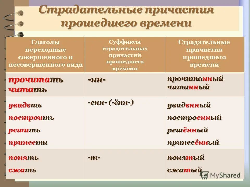 Образовать от полных страдательных причастий краткие. Страдательные причастия прошедшего времени. Страдательное Причастие. Страда¬тельные причастия прошед¬шего вре¬мени.. Стадатетельные причастия прошедшего времени.