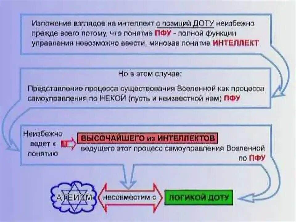 Пфу регресс. Полная функция управления. Полная функция управления КОБ. ПФУ полная функция управления. Полная функция управления доту.