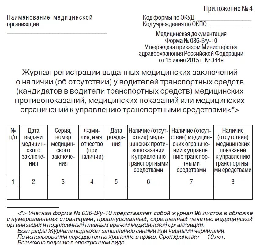 Мз рф 15. Приложение к приказу. Журнал регистрации заключений. Формы медицинских организаций. Журнал медицинских заключений о наличии об отсутствии.