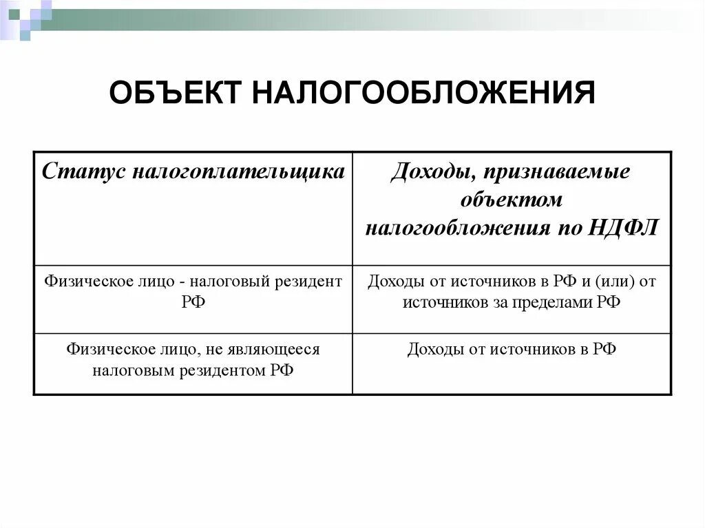 Источники налога доходы налогоплательщика и. Объект обложения НДФЛ. Плательщики НДФЛ И объекты налогообложения. Подоходный налог объект налогообложения. Объект обложения НДФЛ схема.